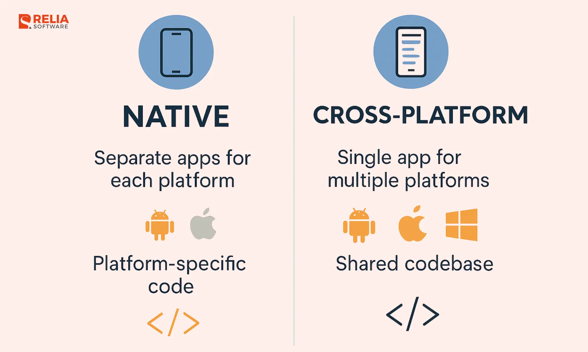 Native vs. Cross-Platform Development