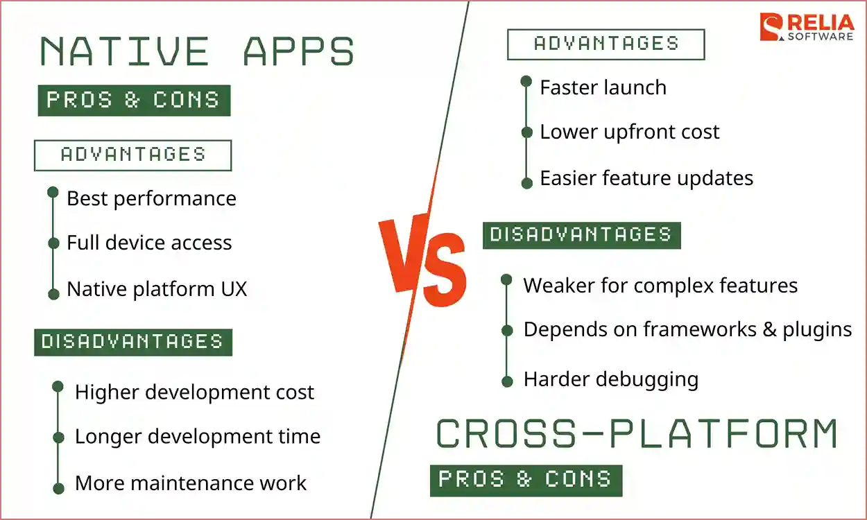 Native vs cross platform pros and cons