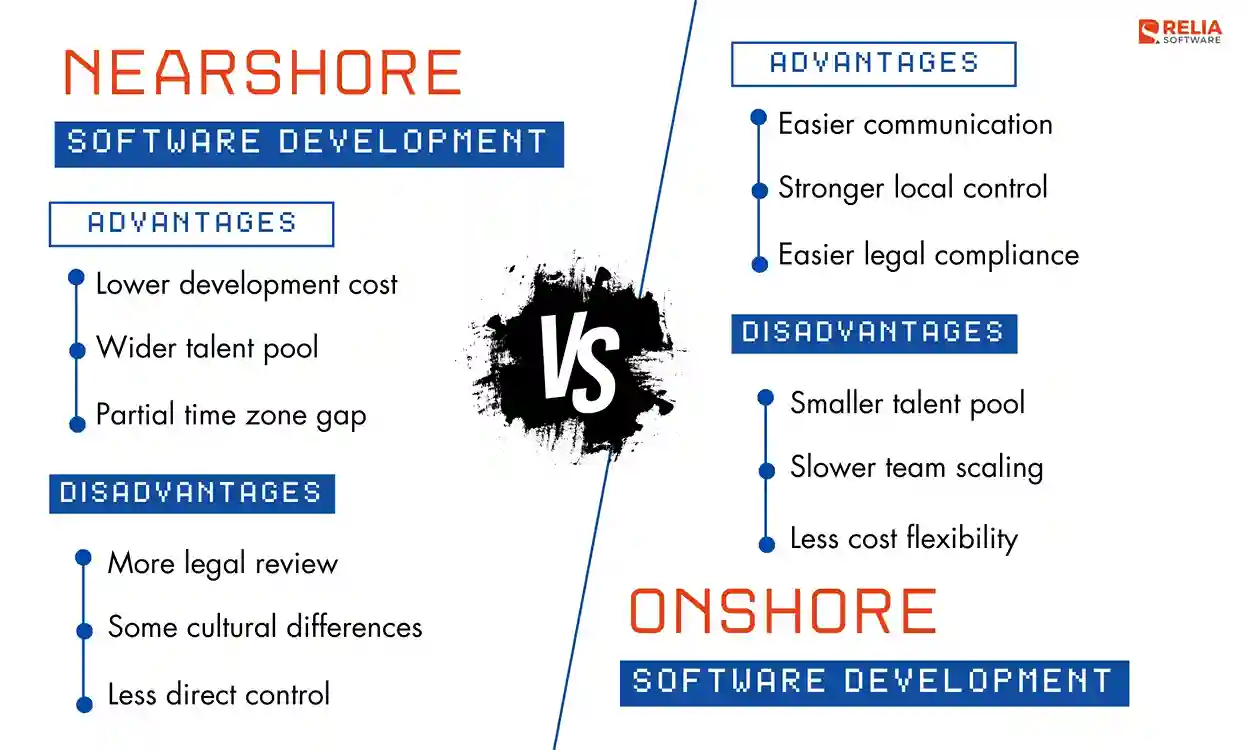 nearshore vs onshore comparison
