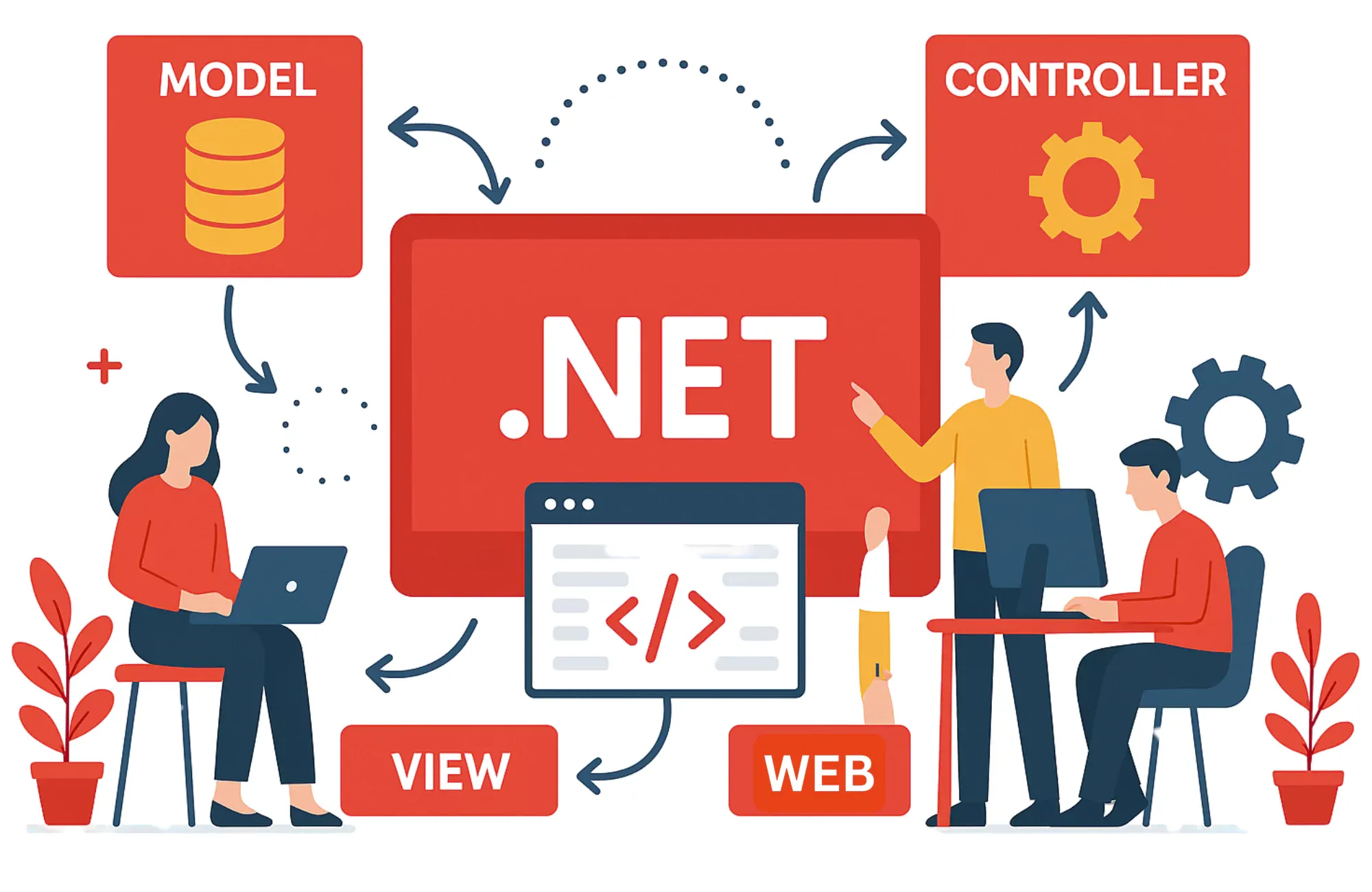 .NET MVC Development