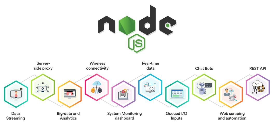 node.js