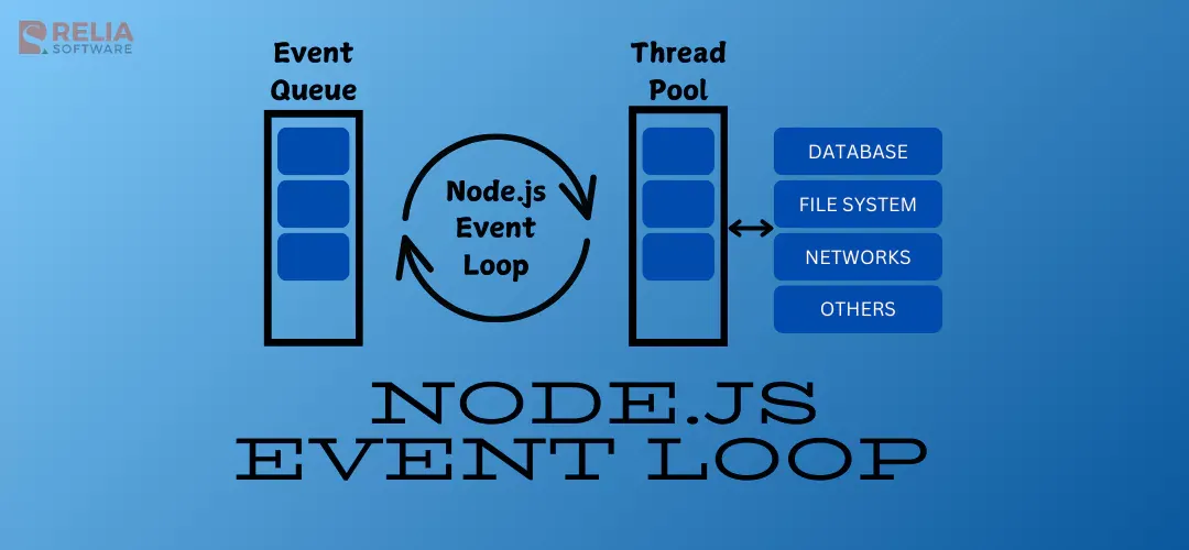 Mastering Node.js Event Loop to Write Efficient Async Code