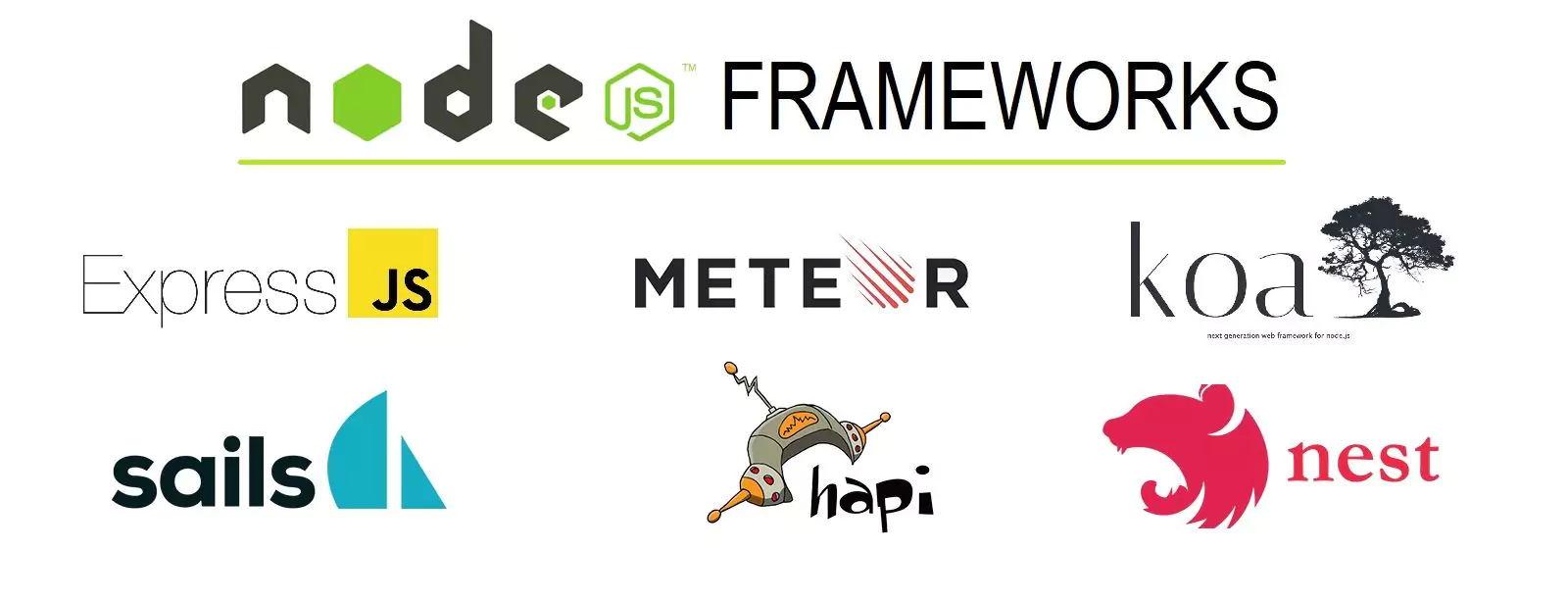 Top 10 Fastest Node.js Frameworks