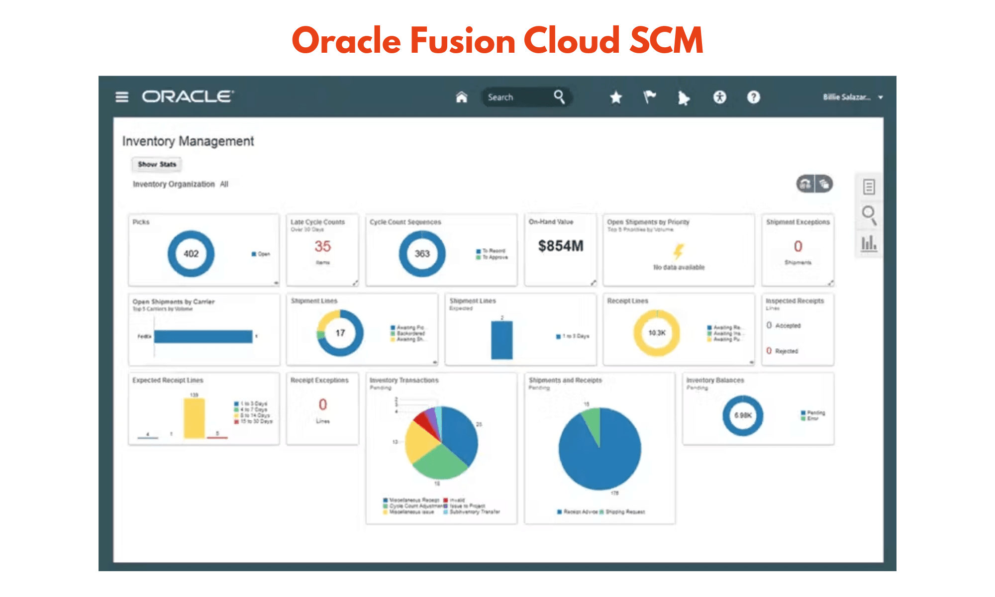 Oracle Fusion Cloud SCM