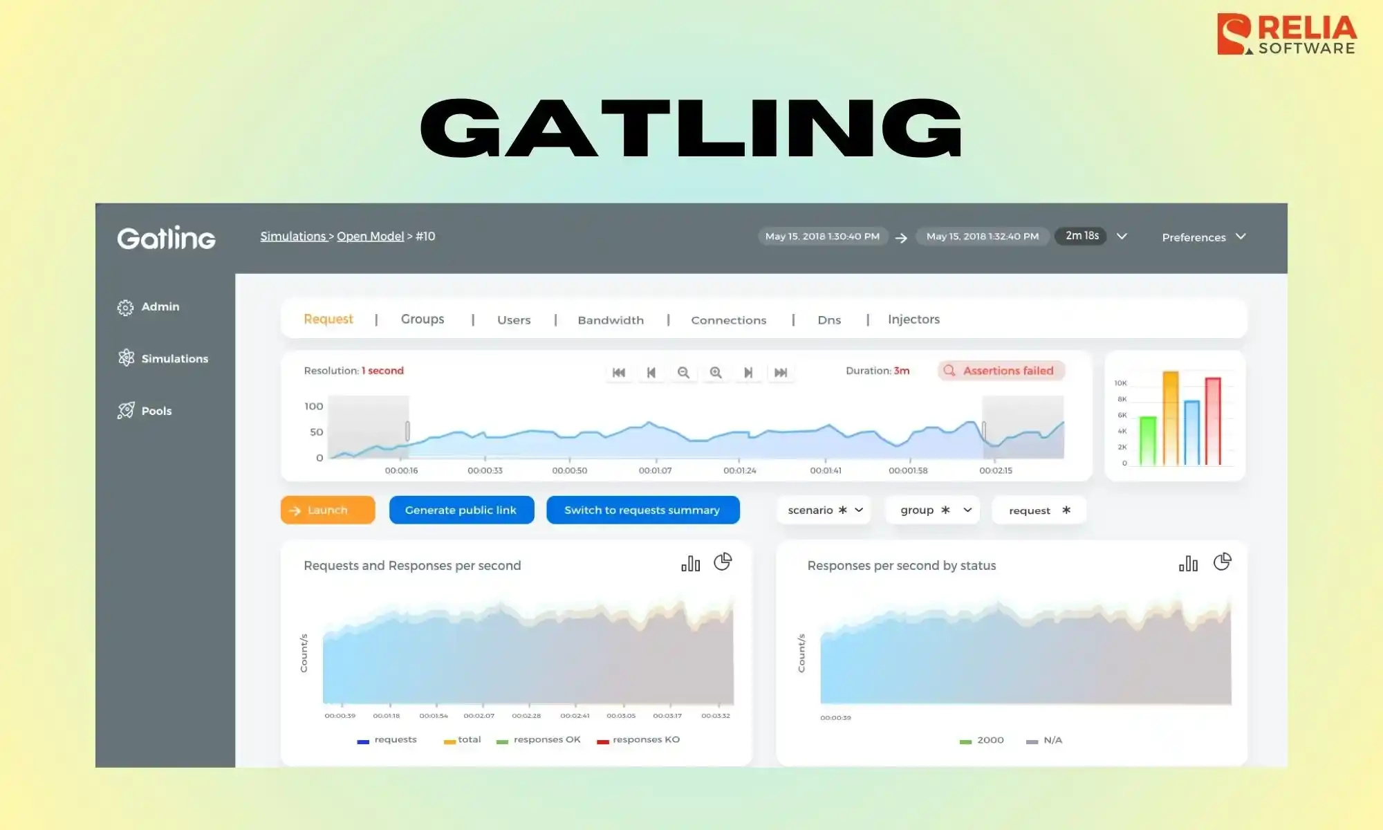 Gatling Performance Testing Tool
