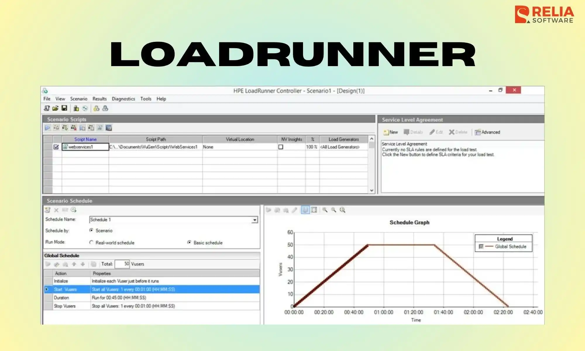 LoadRunner Performance Testing Tool