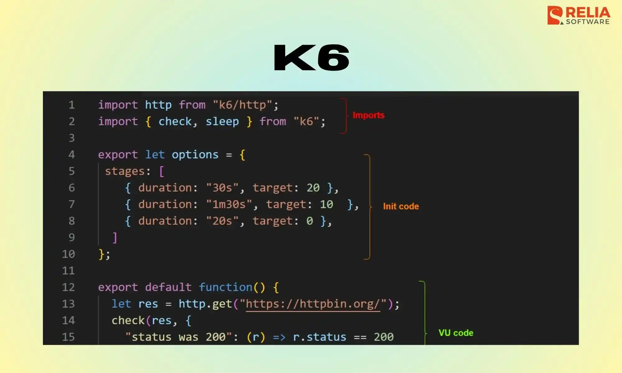 k6 Performance Testing Tool