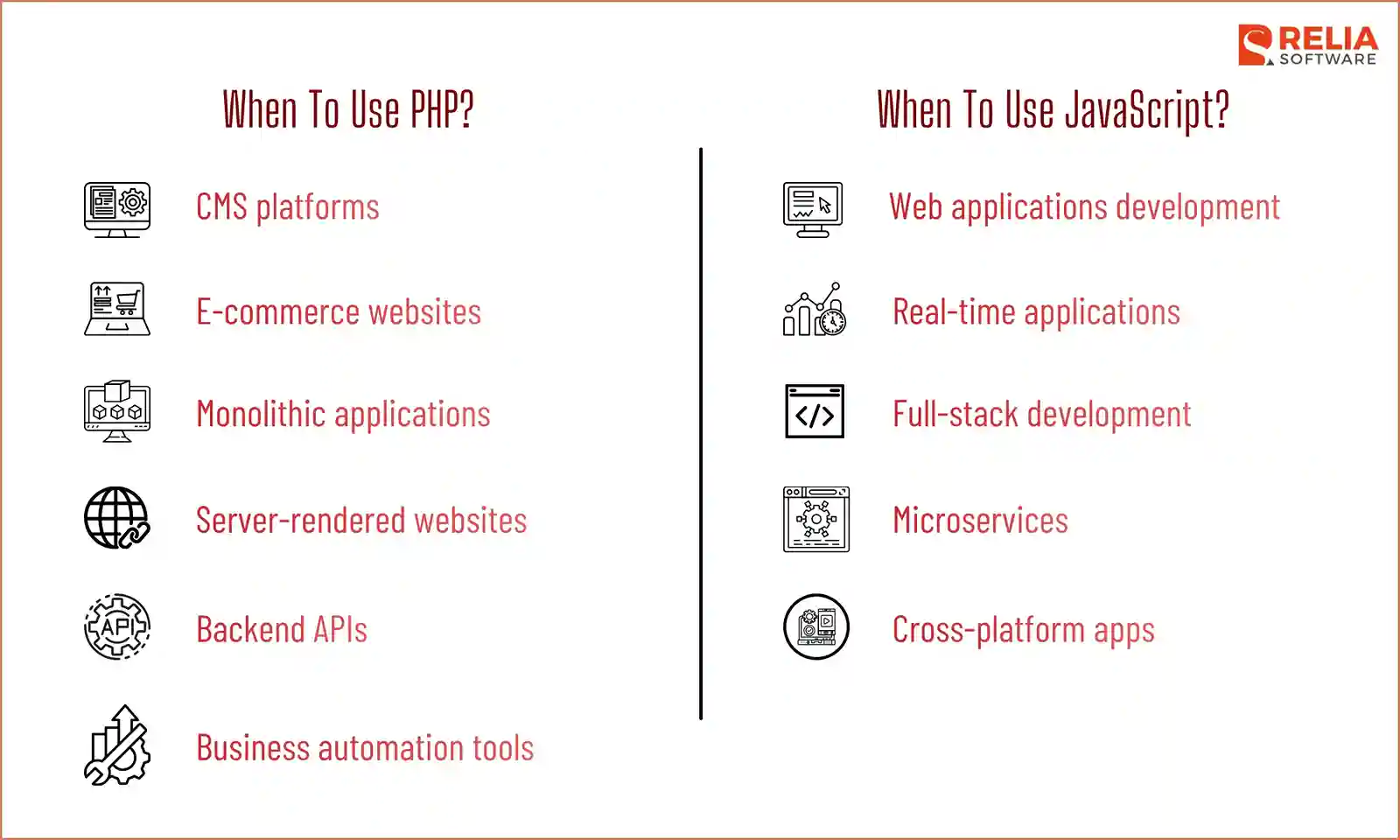 php vs javascript use cases