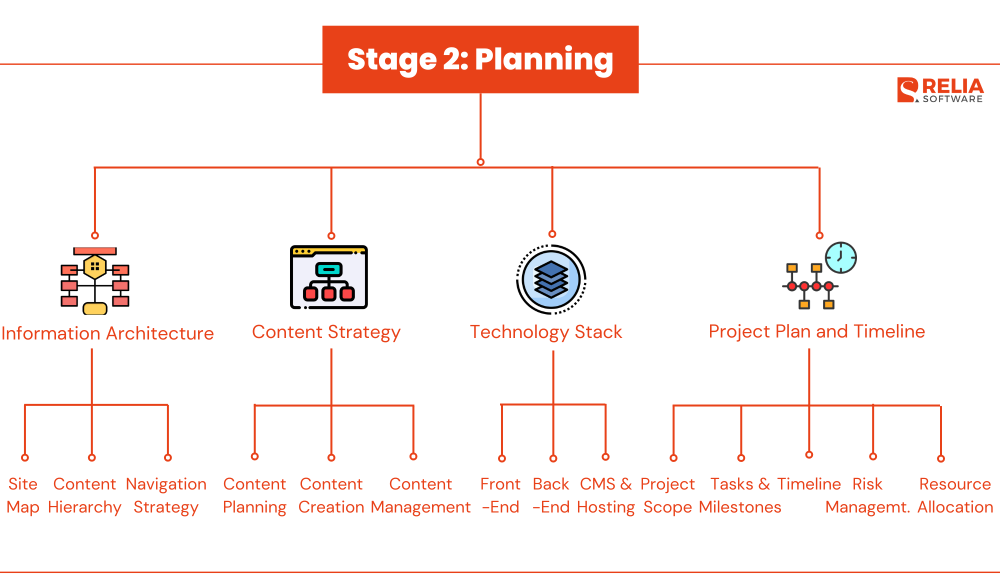 planning-stage.webp