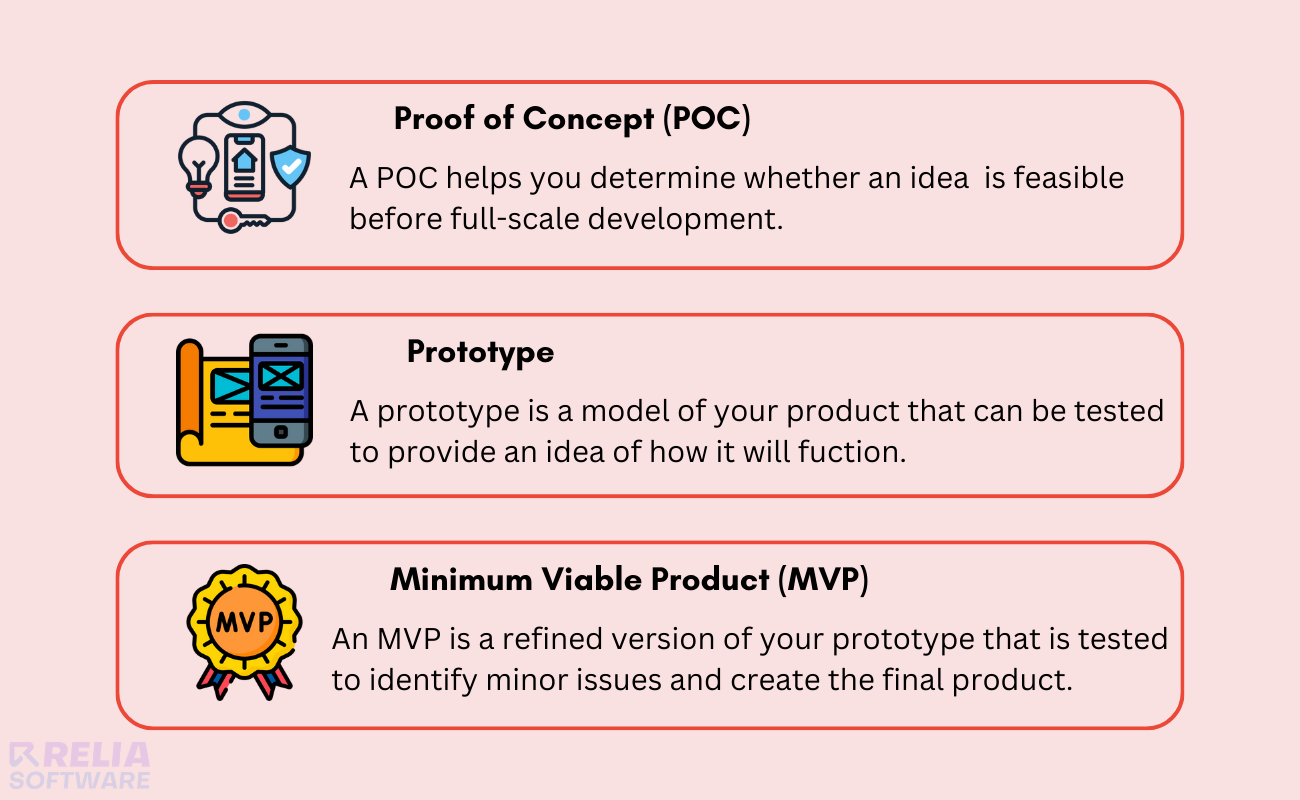 POC vs. Prototype vs. MVP