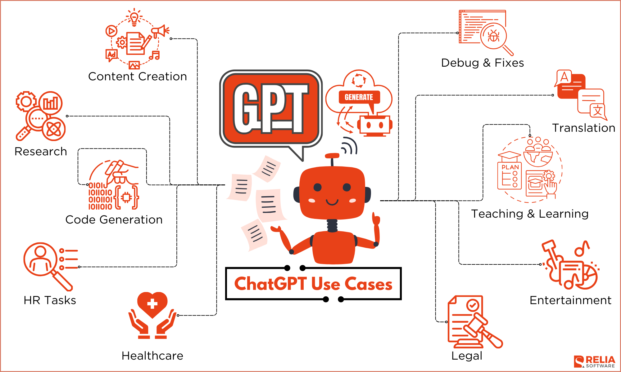 Popular ChatGPT Use Cases