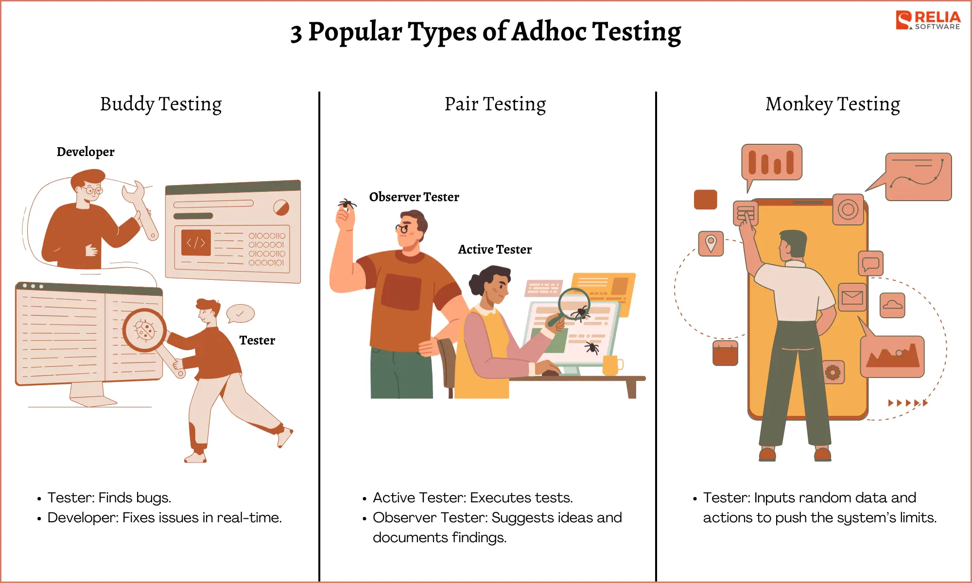 Popular Types of Adhoc Testing