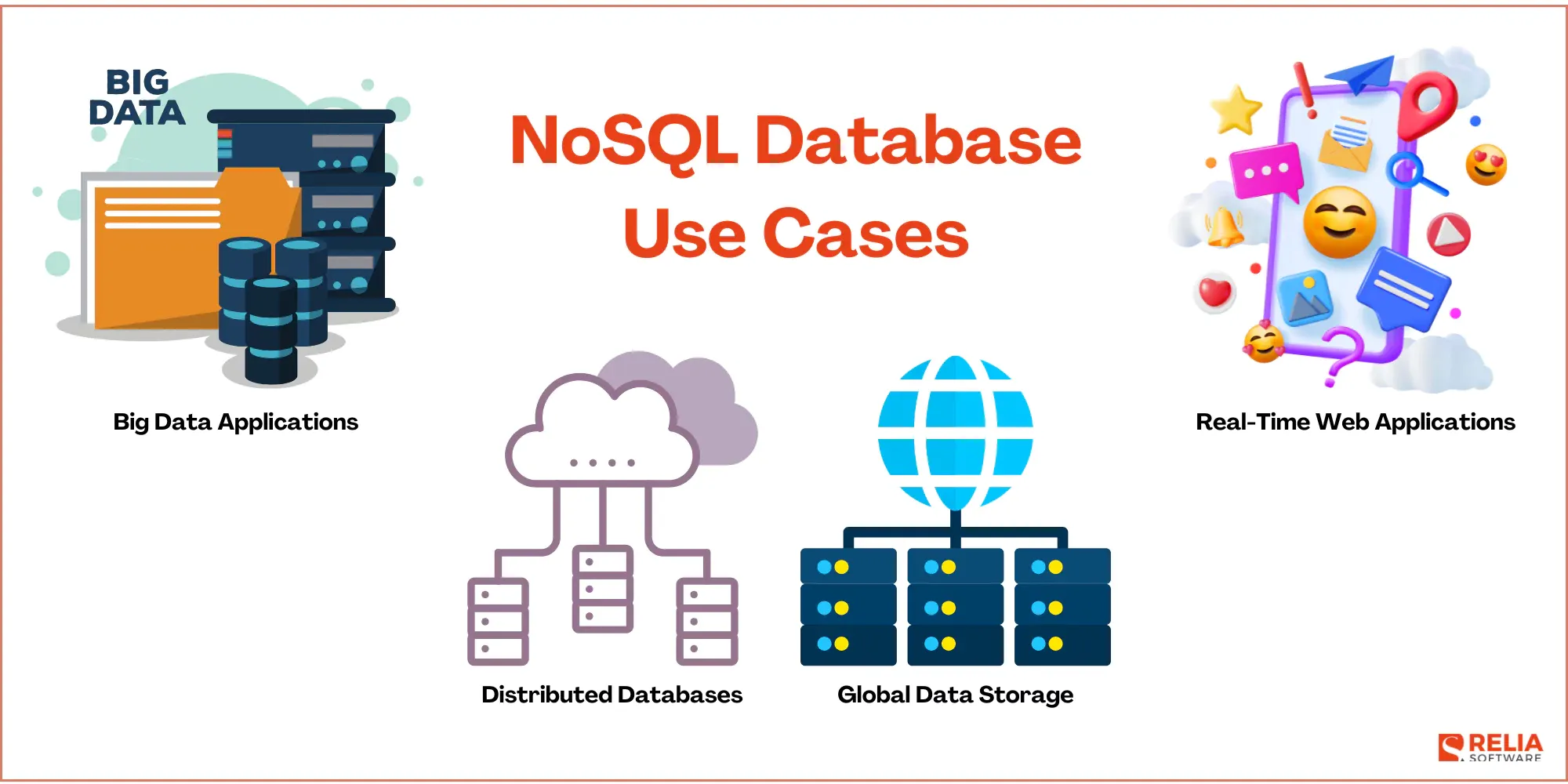 Practical Use Cases for NoSQL Databases