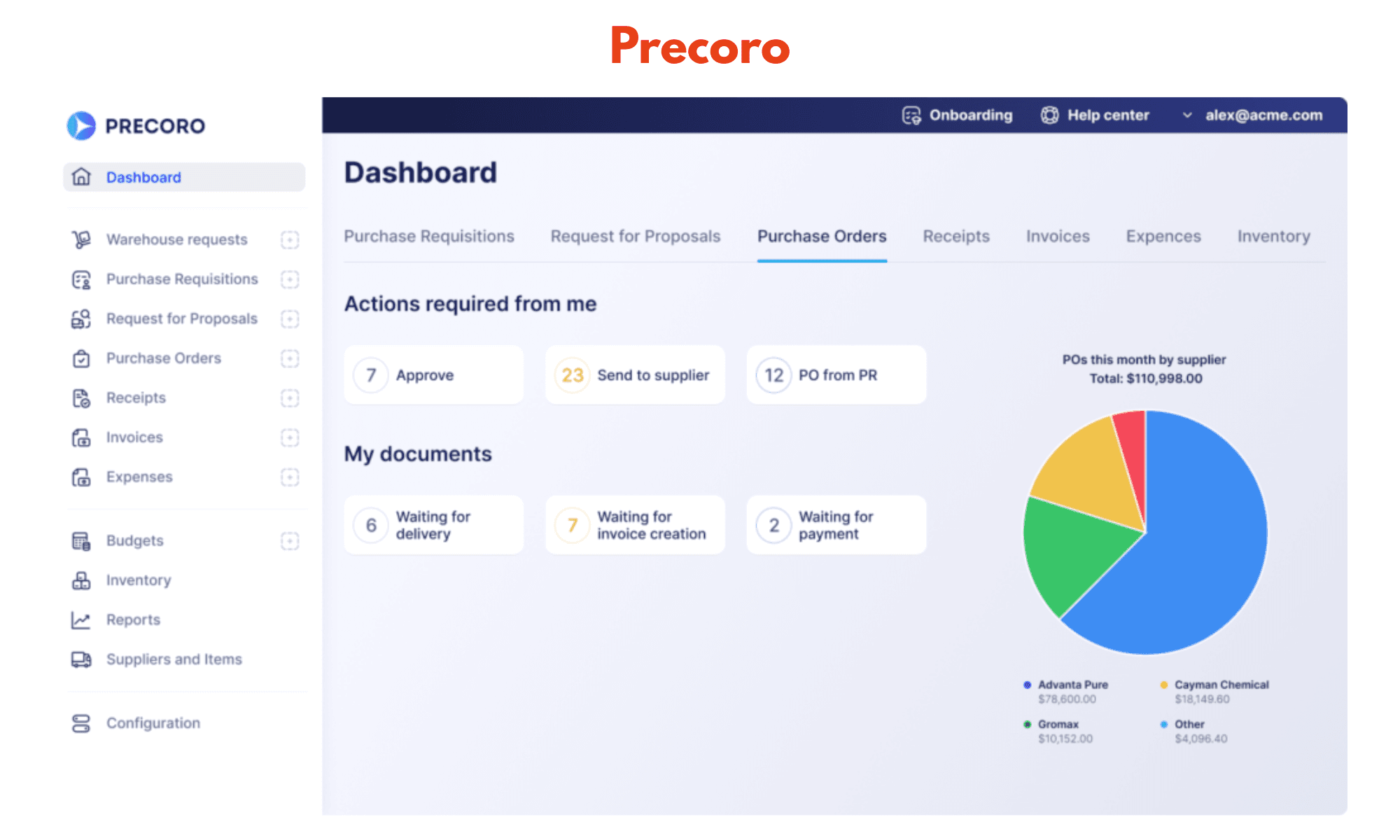 Precoro is a dedicated procurement platform