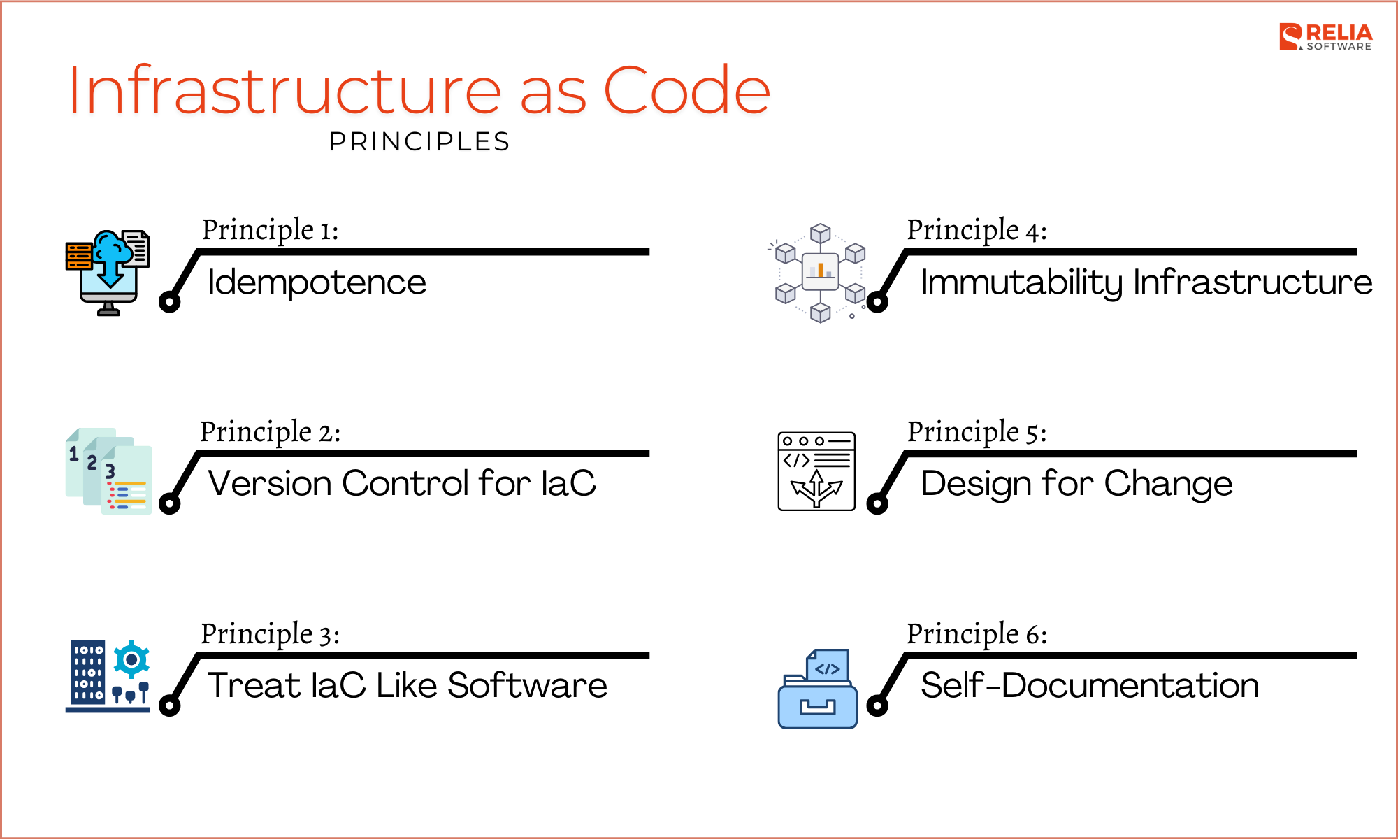 Principles for Infrastructure as Code