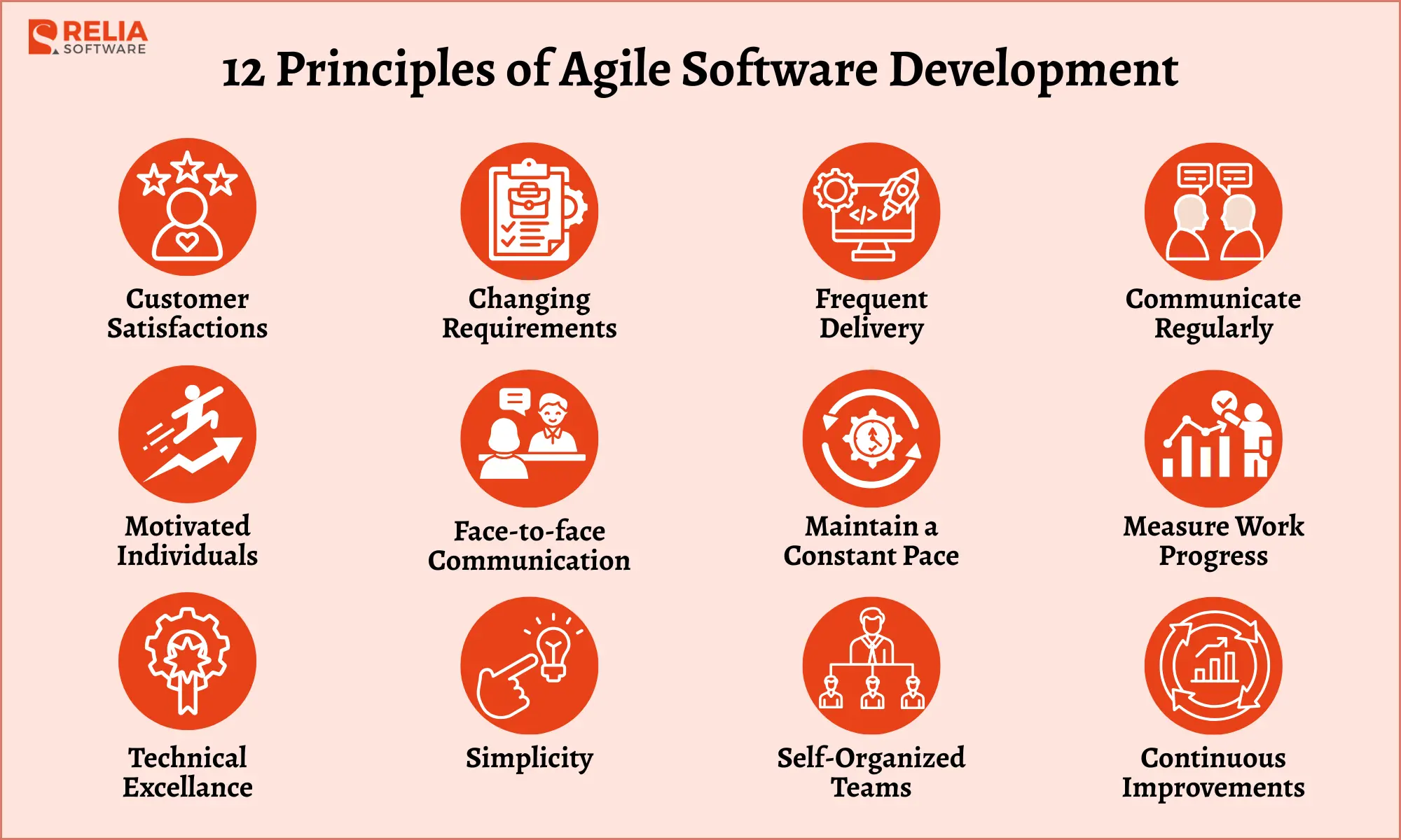 12 Principles of Agile Software Development