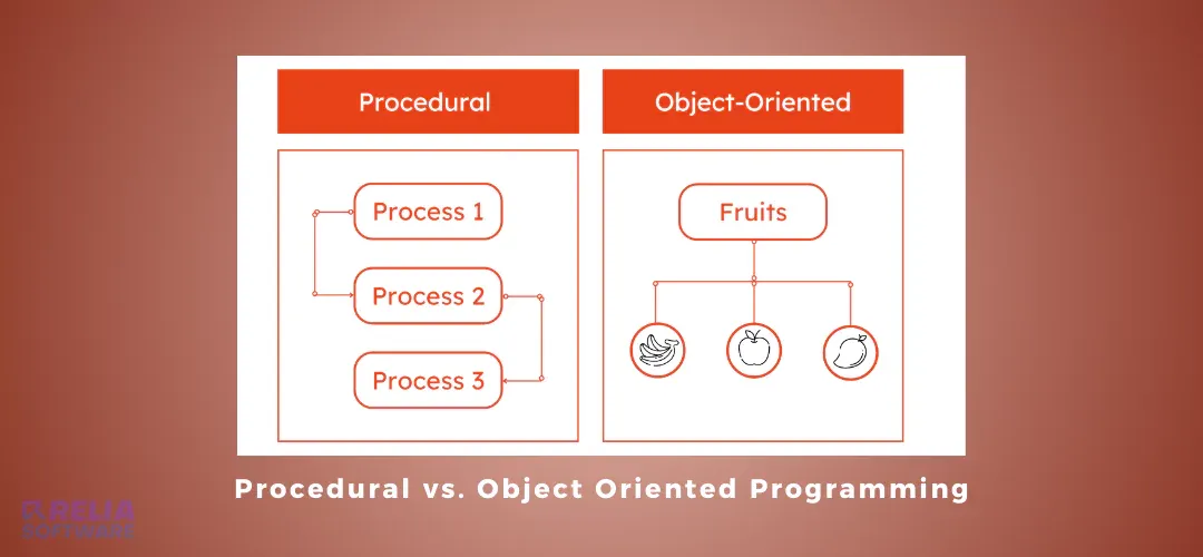 Differences Between Procedural & Object Oriented Programming
