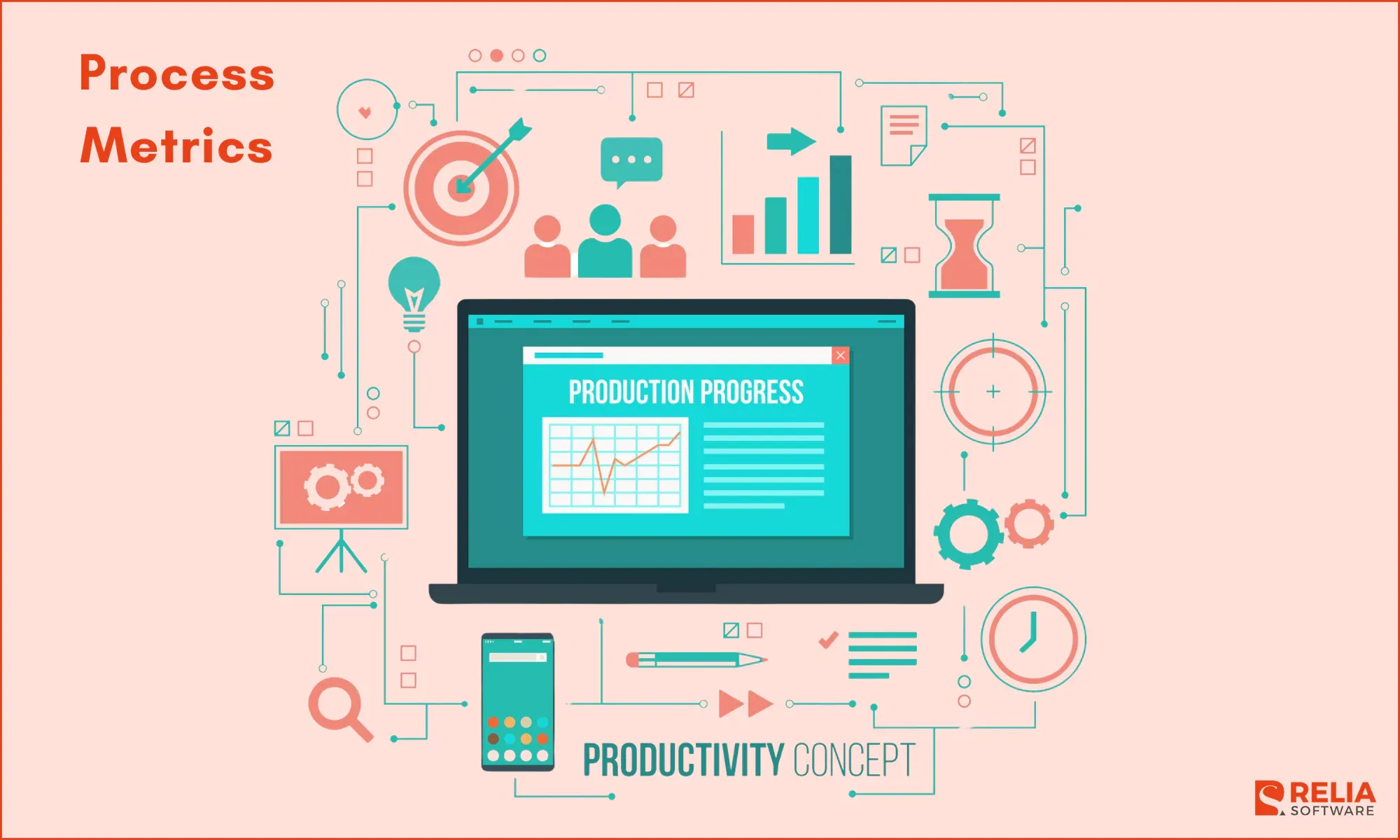 Process Metrics