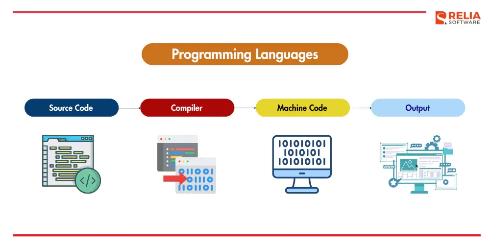 programming languages