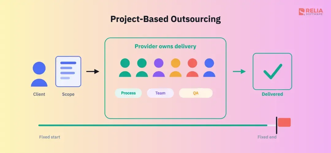 Project Based IT Outsourcing: A Comprehensive Guide