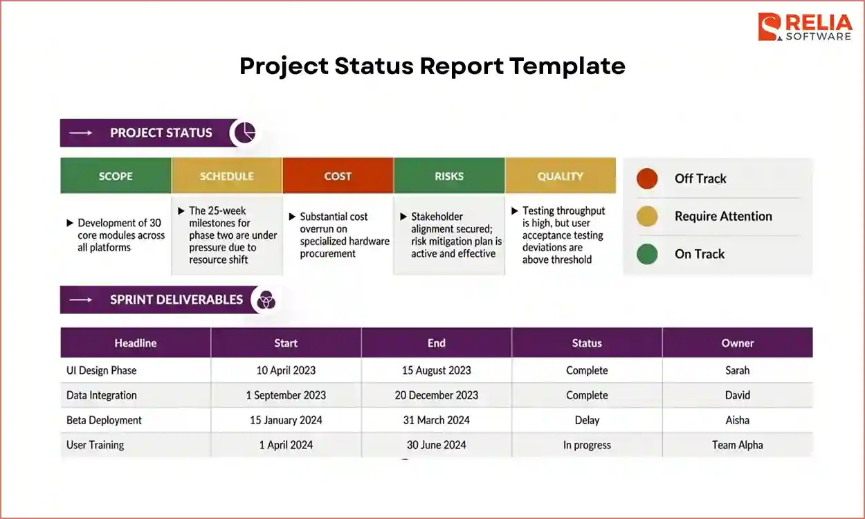 project status report template for mobile app development project management