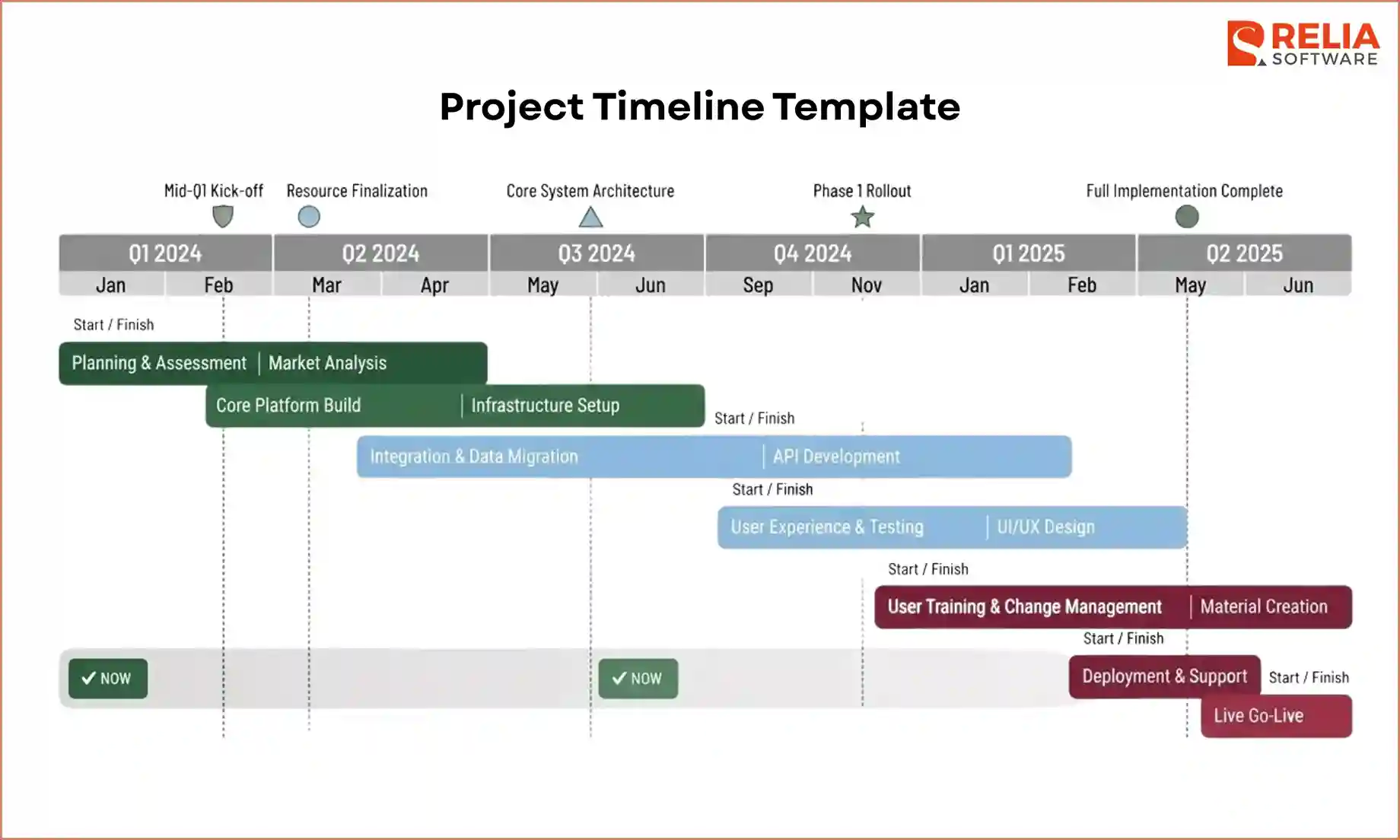 project timeline template for mobile app development project management