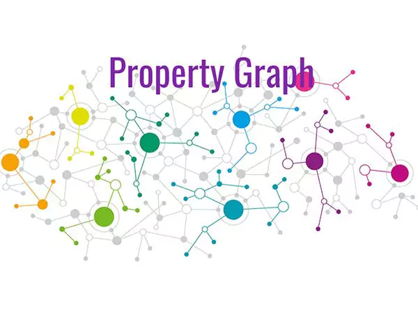 Property Graph