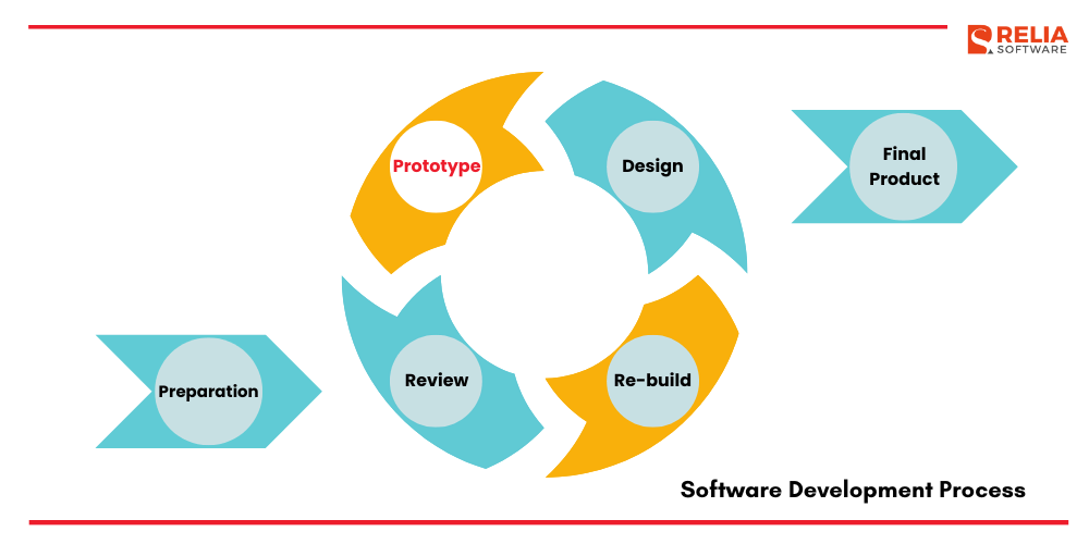 prototype in software engineering