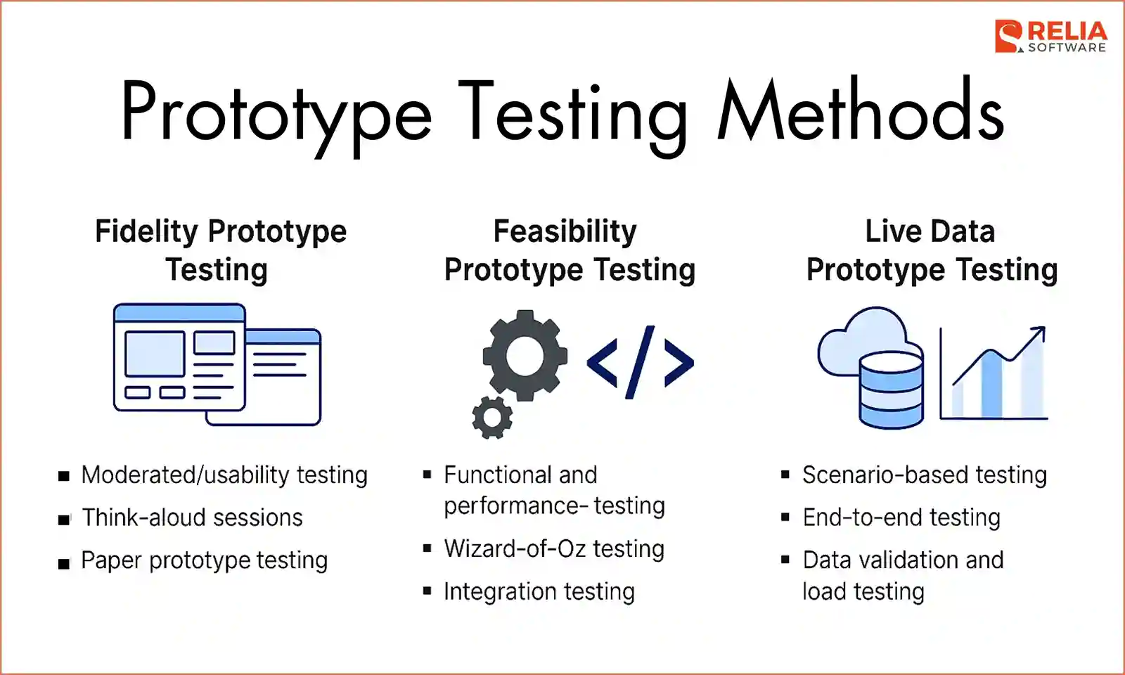 prototype testing methods