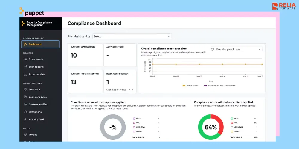 Puppet configuration management tool