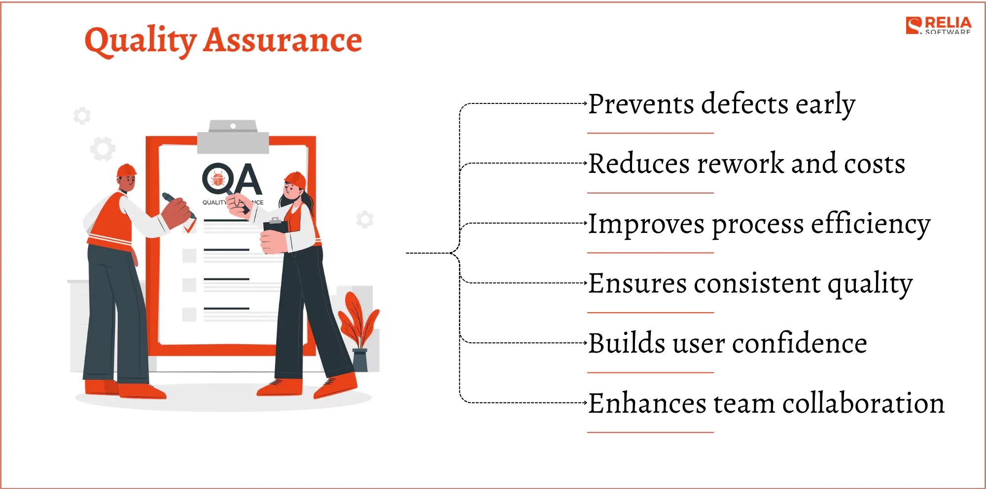 Quality Assurance (QA) is a proactive approach