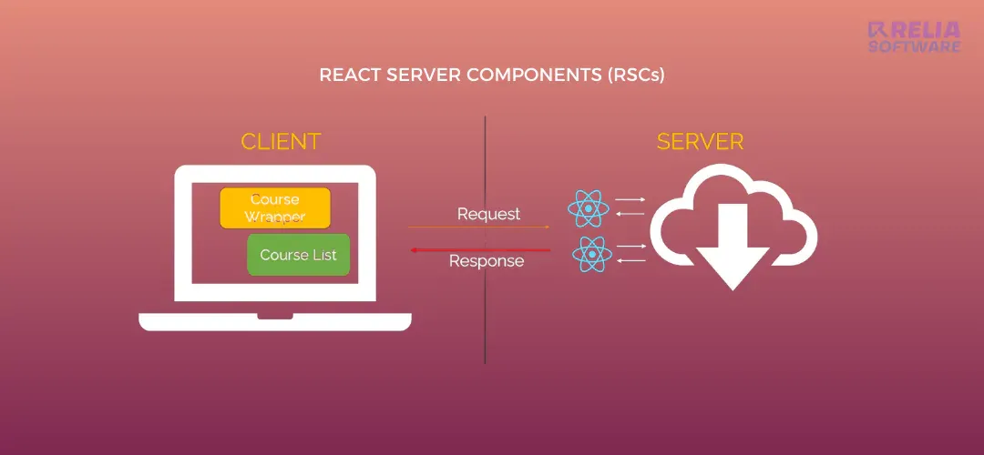 A Comprehensive Guide for React Server Components