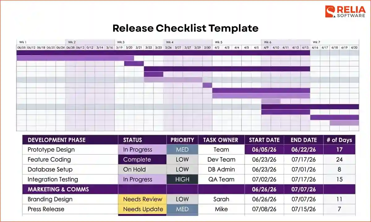 release checklist report template for mobile app development project management