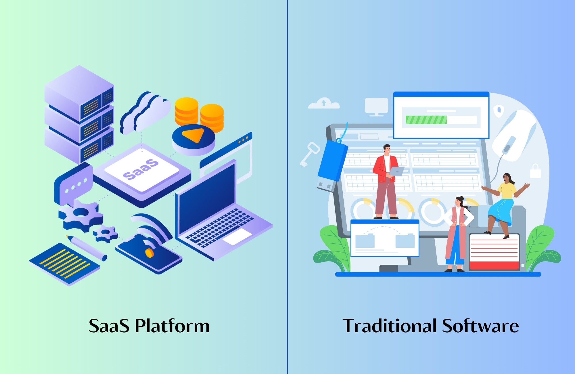 The choice between SaaS and traditional software depends on your business's demands