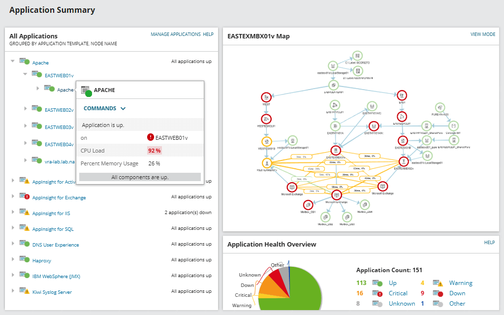 sam application monitor