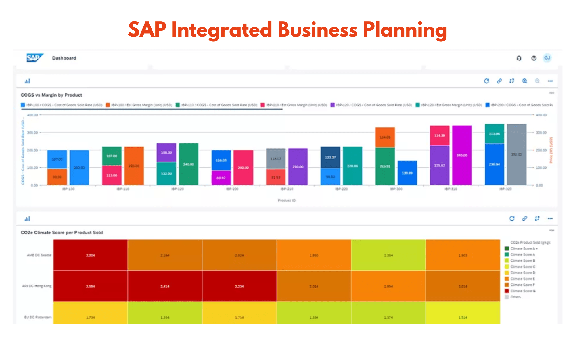 SAP Integrated Business Planning