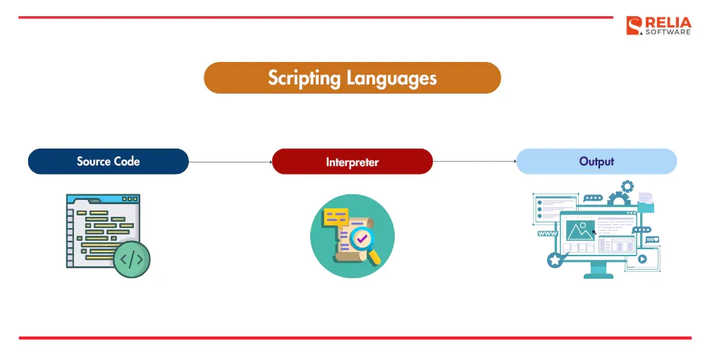 scripting languages