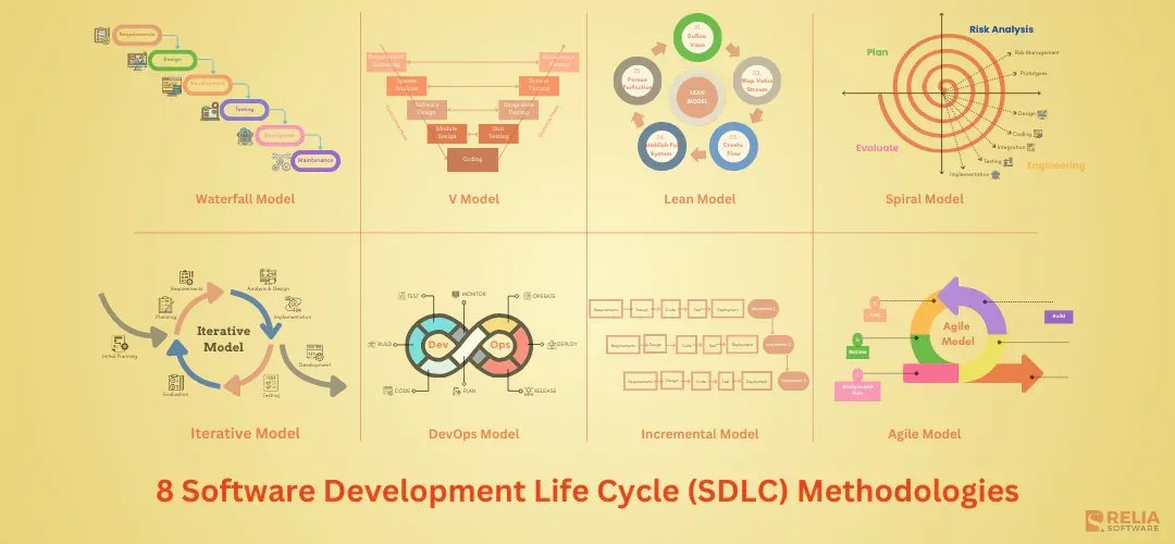 8 Software Development Life Cycle (SDLC) Methodologies