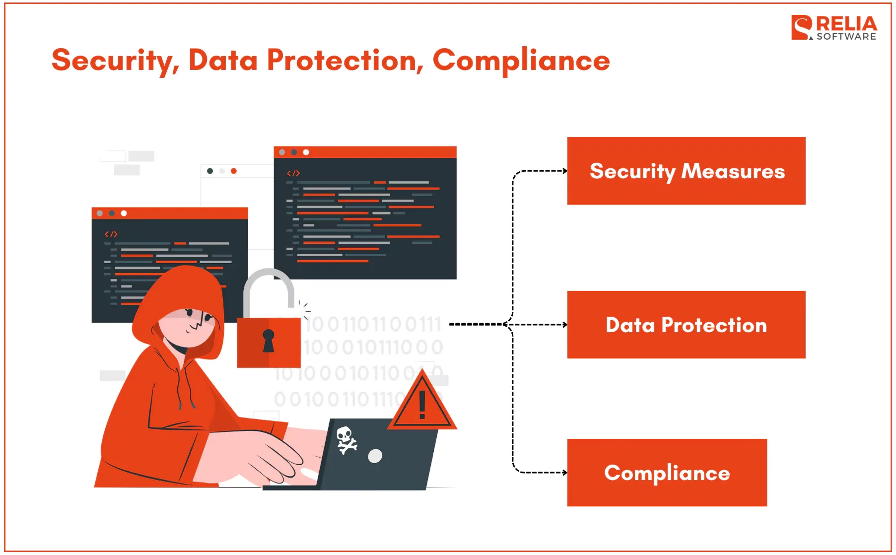 security-data-protection-and-compliance.webp