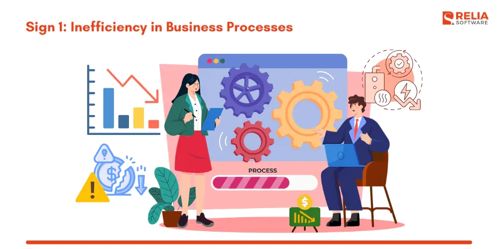 Sign 1 Inefficiency in Business Processes