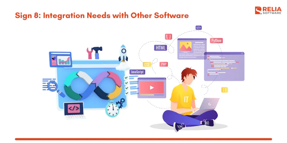 Sign 8 Integration Needs with Other Software