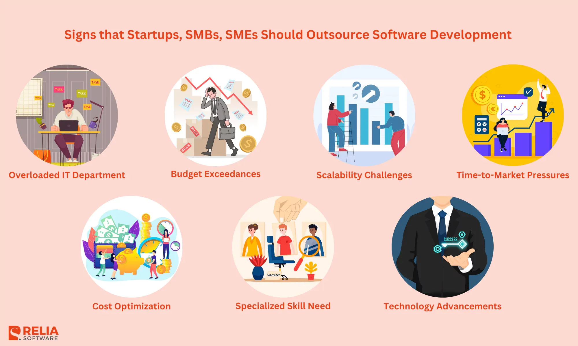 Signs that Startups, SMBs, SMEs Should Outsource Software Development