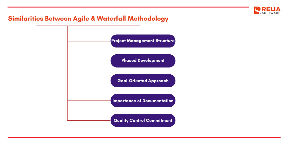 similarities agile and waterfall