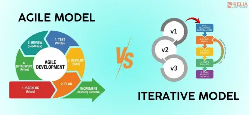 agile vs iterative model