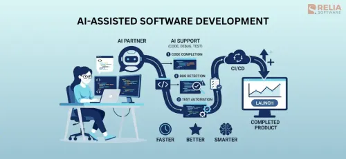 A Comprehensive Guide to AI-Assisted Software Development