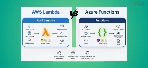 AWS Lambda vs Azure Functions: Pricing, Performance & Use Cases