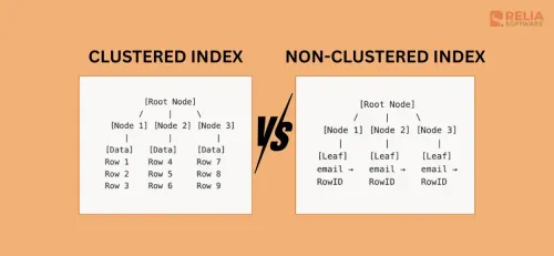 Clustered vs Non-Clustered Index in SQL: Key Differences
