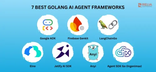 Top 7 Best Golang AI Agent Frameworks