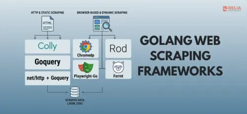 7 Golang Web Scraping Frameworks with Code Examples and Reviews
