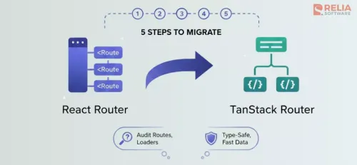 Migrate from React Router to TanStack Router